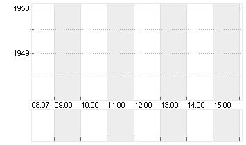 GRAUBUEND.KT.BK PS SF 100 Chart