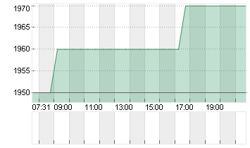 GRAUBUEND.KT.BK PS SF 100 Chart