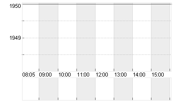 GRAUBUEND.KT.BK PS SF 100 Chart