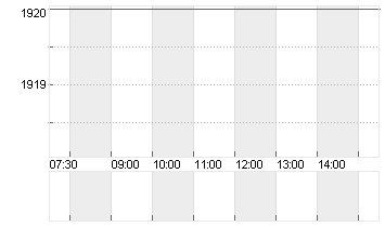 GRAUBUEND.KT.BK PS SF 100 Chart