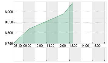 ANTA SPORTS PROD.  HD-,10 Chart