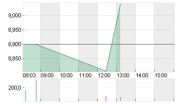 ANTA SPORTS PROD.  HD-,10 Chart