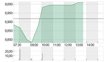 ANTA SPORTS PROD.  HD-,10 Chart