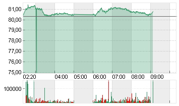 ANTA SPORTS PROD.  HD-,10 Chart