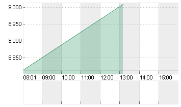 ANTA SPORTS PROD.  HD-,10 Chart
