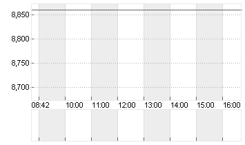 ANTA SPORTS PROD.  HD-,10 Chart