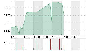 ANTA SPORTS PROD.  HD-,10 Chart