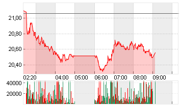SHANG.FOS.PHARM.GR.H YC 1 Chart