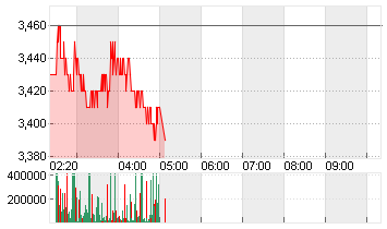 CHINA VANKE CO.LTD H YC 1 Chart