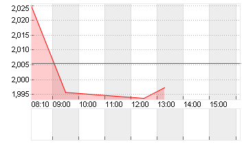 LI NING CO.LTD NEW HD-,10 Chart