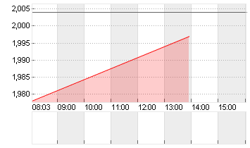 LI NING CO.LTD NEW HD-,10 Chart
