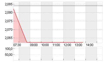 LI NING CO.LTD NEW HD-,10 Chart