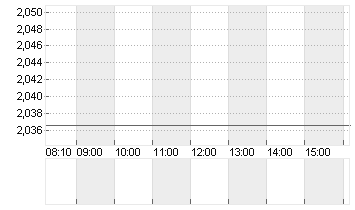 LI NING CO.LTD NEW HD-,10 Chart