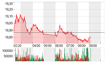 LI NING CO.LTD NEW HD-,10 Chart