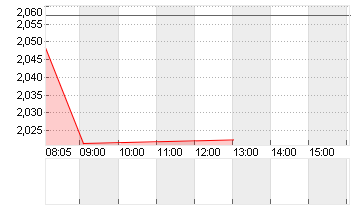 LI NING CO.LTD NEW HD-,10 Chart
