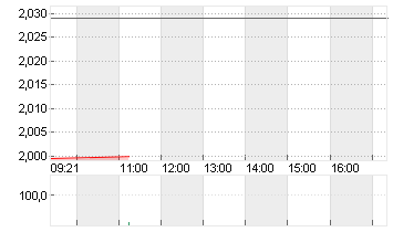 LI NING CO.LTD NEW HD-,10 Chart