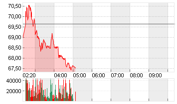 INNOSCIENCE SUZ. A YC1 Chart