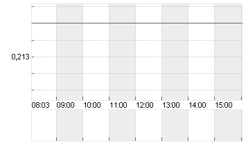 BAIC MOTOR CORP.LTD H YC1 Chart