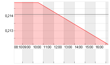 BAIC MOTOR CORP.LTD H YC1 Chart