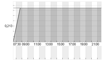BAIC MOTOR CORP.LTD H YC1 Chart