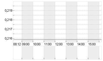 BAIC MOTOR CORP.LTD H YC1 Chart