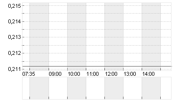 BAIC MOTOR CORP.LTD H YC1 Chart