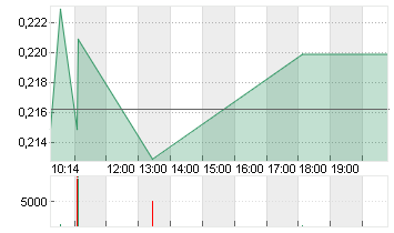 BAIC MOTOR CORP.LTD H YC1 Chart