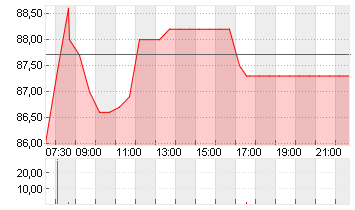 EXAIL TECHNOLOGIES   EO 1 Chart