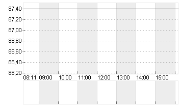 EXAIL TECHNOLOGIES   EO 1 Chart