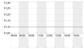 EXAIL TECHNOLOGIES   EO 1 Chart