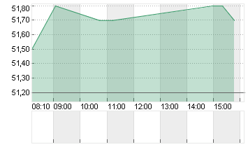 EXAIL TECHNOLOGIES   EO 1 Chart