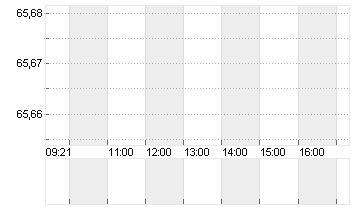 NN GROUP NV EO -,12 Chart