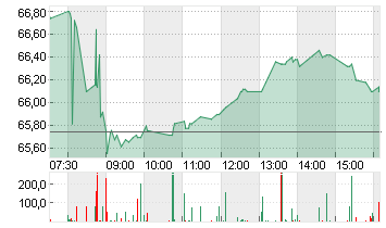 NN GROUP NV EO -,12 Chart