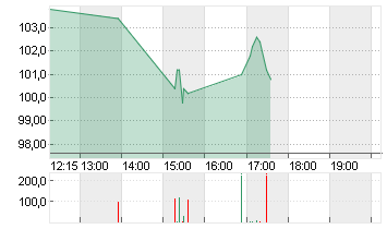 ABIVAX SA         EO -,01 Chart