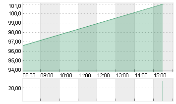 ABIVAX SA         EO -,01 Chart