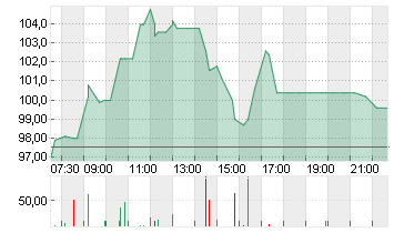 ABIVAX SA         EO -,01 Chart