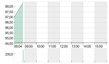 ABIVAX SA         EO -,01 Chart