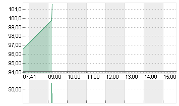 ABIVAX SA         EO -,01 Chart