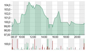 ABIVAX SA         EO -,01 Chart