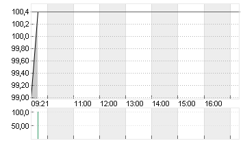 LUZERNER KANTNBK  SF 3,70 Chart