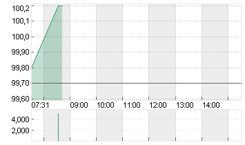 LUZERNER KANTNBK  SF 3,70 Chart