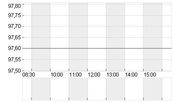 LUZERNER KANTNBK  SF 3,70 Chart