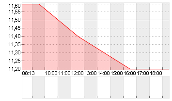 PARAMOUNT SKYD.CO. B O.N. Chart