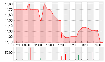 PARAMOUNT SKYD.CO. B O.N. Chart