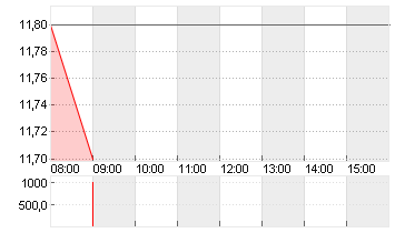 PARAMOUNT SKYD.CO. B O.N. Chart