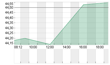 SOLENO THERAPEUT. DL-,001 Chart