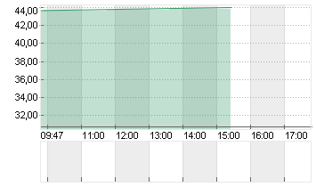 SOLENO THERAPEUT. DL-,001 Chart