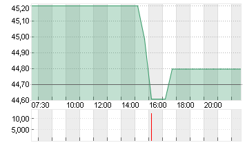 SOLENO THERAPEUT. DL-,001 Chart
