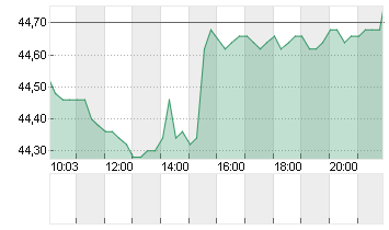 SOLENO THERAPEUT. DL-,001 Chart
