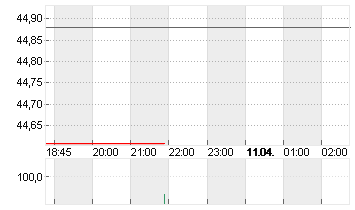 SOLENO THERAPEUT. DL-,001 Chart